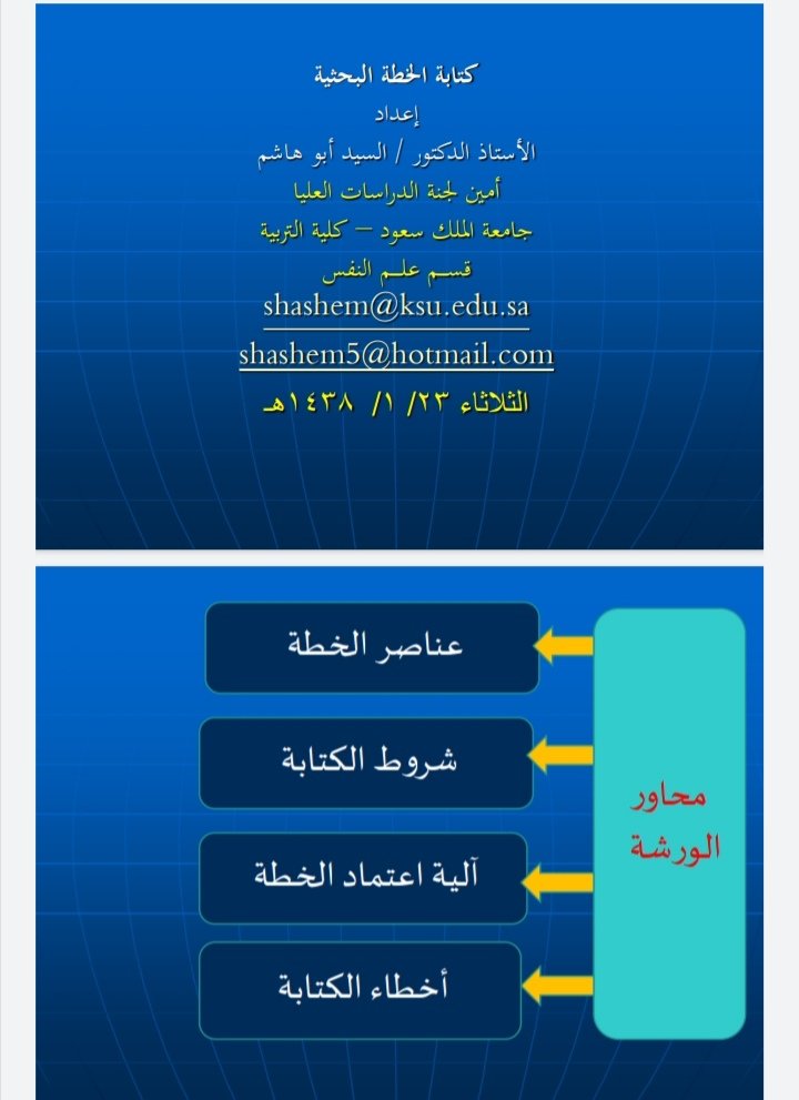 ‏عناصر خطة البحث، وشروط كتابتها