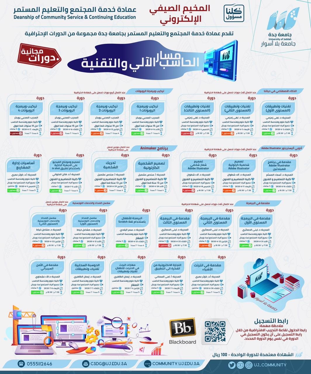٧٠ دورة تدريبية مجانية بالمخيم الصيفي بجامعة جدة