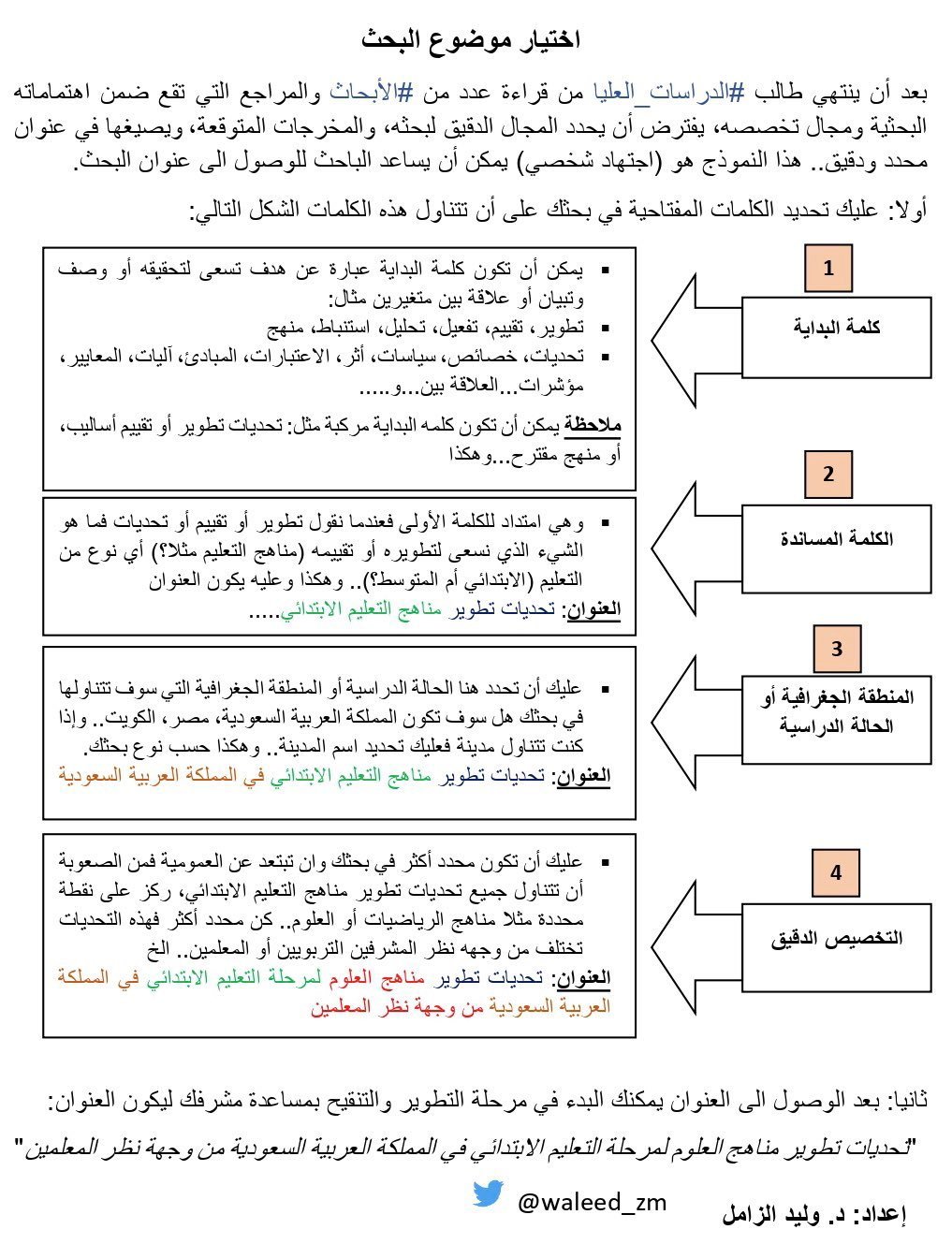 كيفية اختيار عنوان البحث