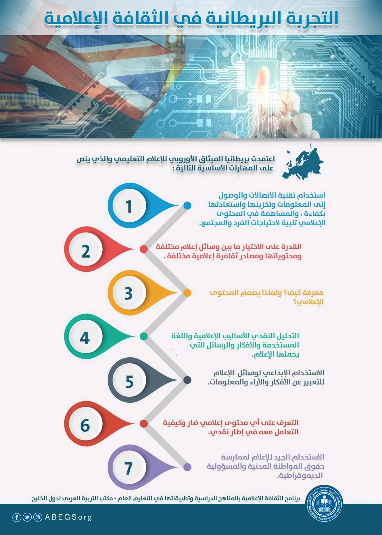 التجربة البريطانية في تطبيق الثقافة الإعلامية