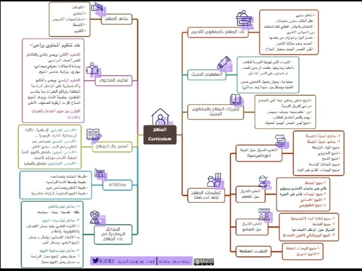 سلسلة خرائط المفاهيم