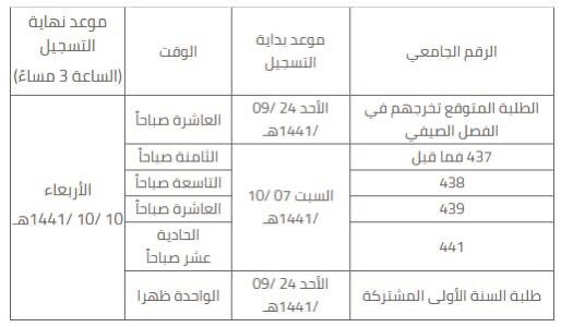 ‏عمادة القبول والتسجيل بجامعة الملك سعود تعلن مواعيد الجدول الزمني لإجراءات التسجيل في الفصل الدراسي الصيفي للعام  1441 هـ