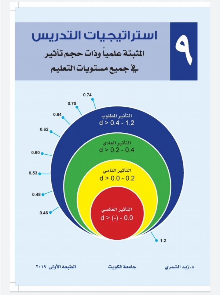 استراتيجيات التدريس