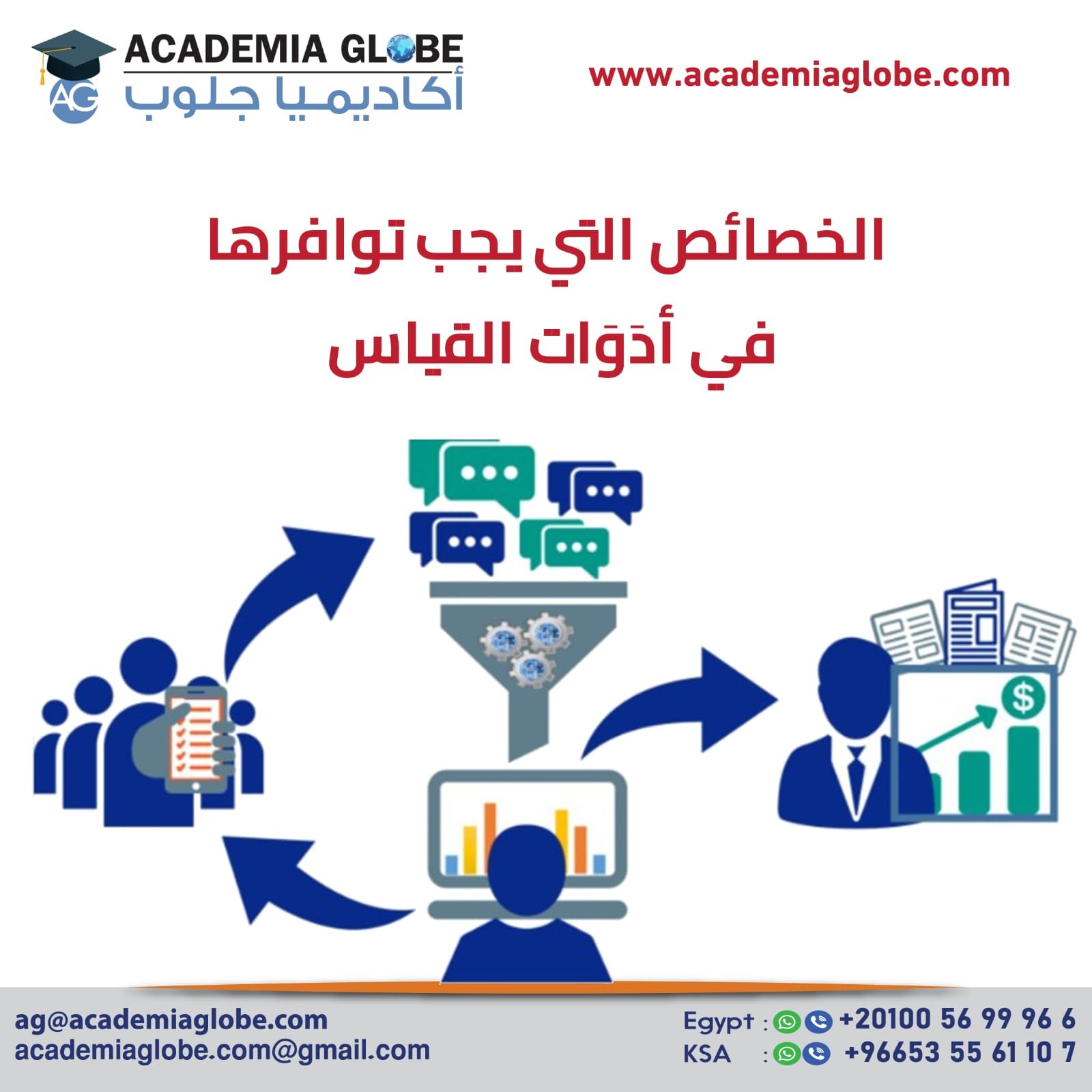 الخصائص التي يجب أن تتوفر في أي أداة قياس