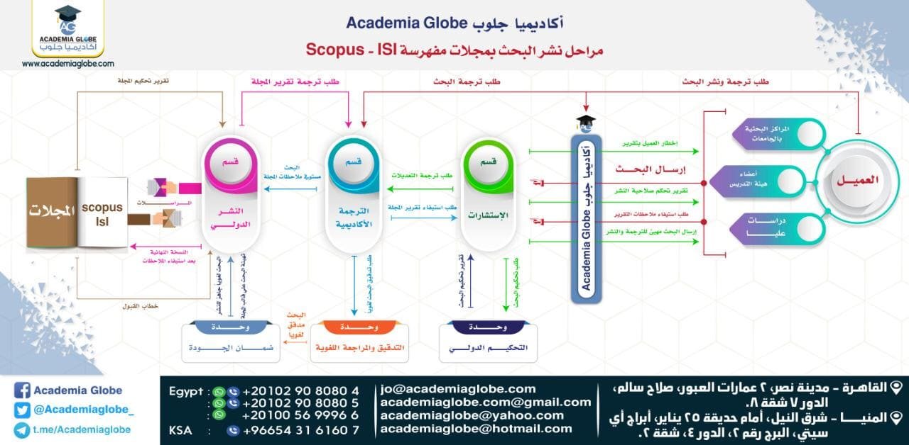 Academia_Globe