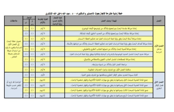 خطة زمنية مقترحة لإنجاز رسائل الماجستير والدكتوراه