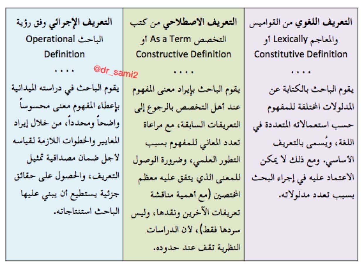 الفرق بين التعريف اللغوي والإصطلاحي والإجرائي