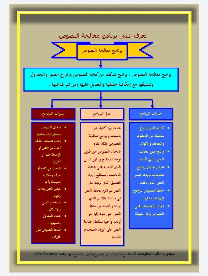 ملف رائع يقدم شرح مبسط لبرنامج معالجة النصوص في برنامج Word