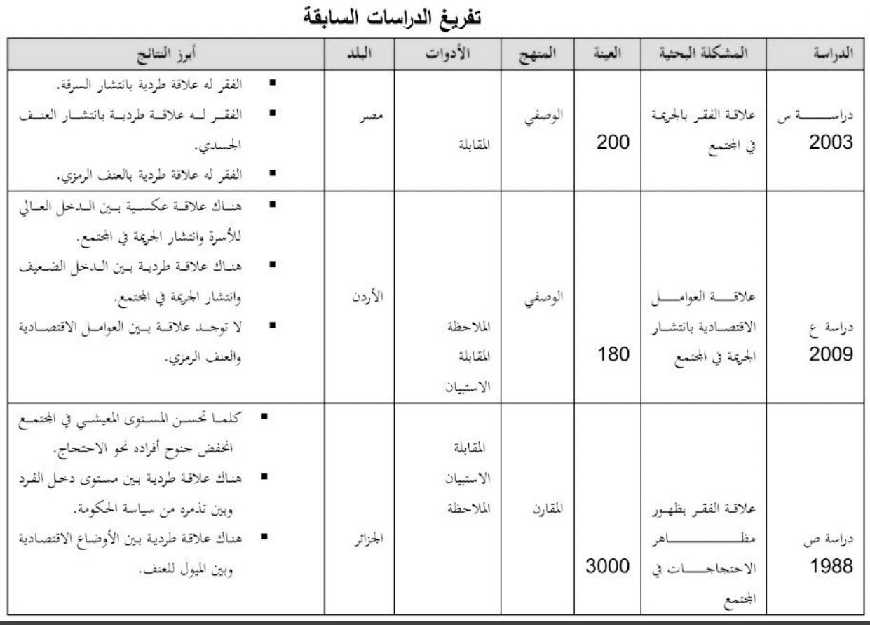 نموذج تفريغ الدراسات السابقة